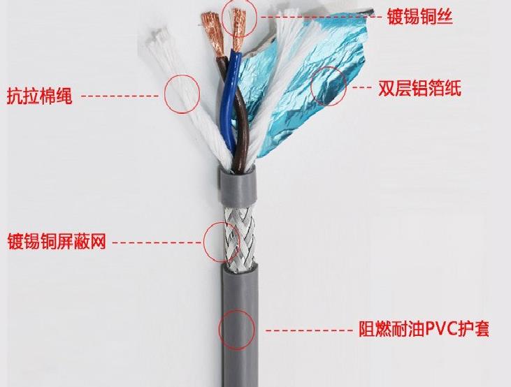 奔達康電線電纜的執(zhí)行標(biāo)準(zhǔn)是什么.jpg